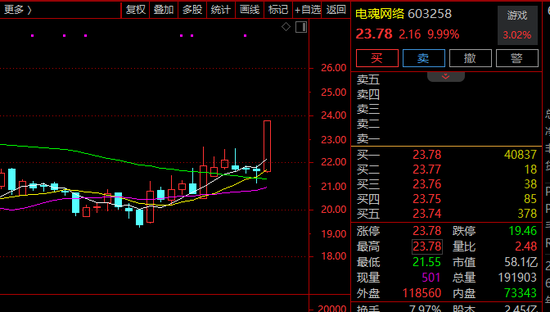 尾盤，突然直線漲停！