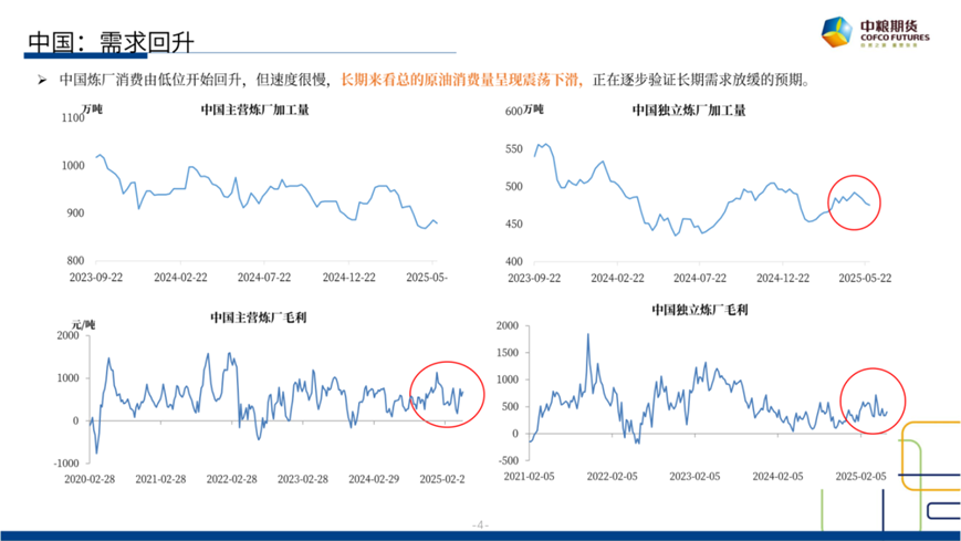 【市場聚焦】原油：短期反彈，長期下行