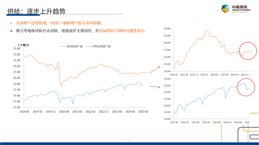 【市場聚焦】原油：短期反彈，長期下行