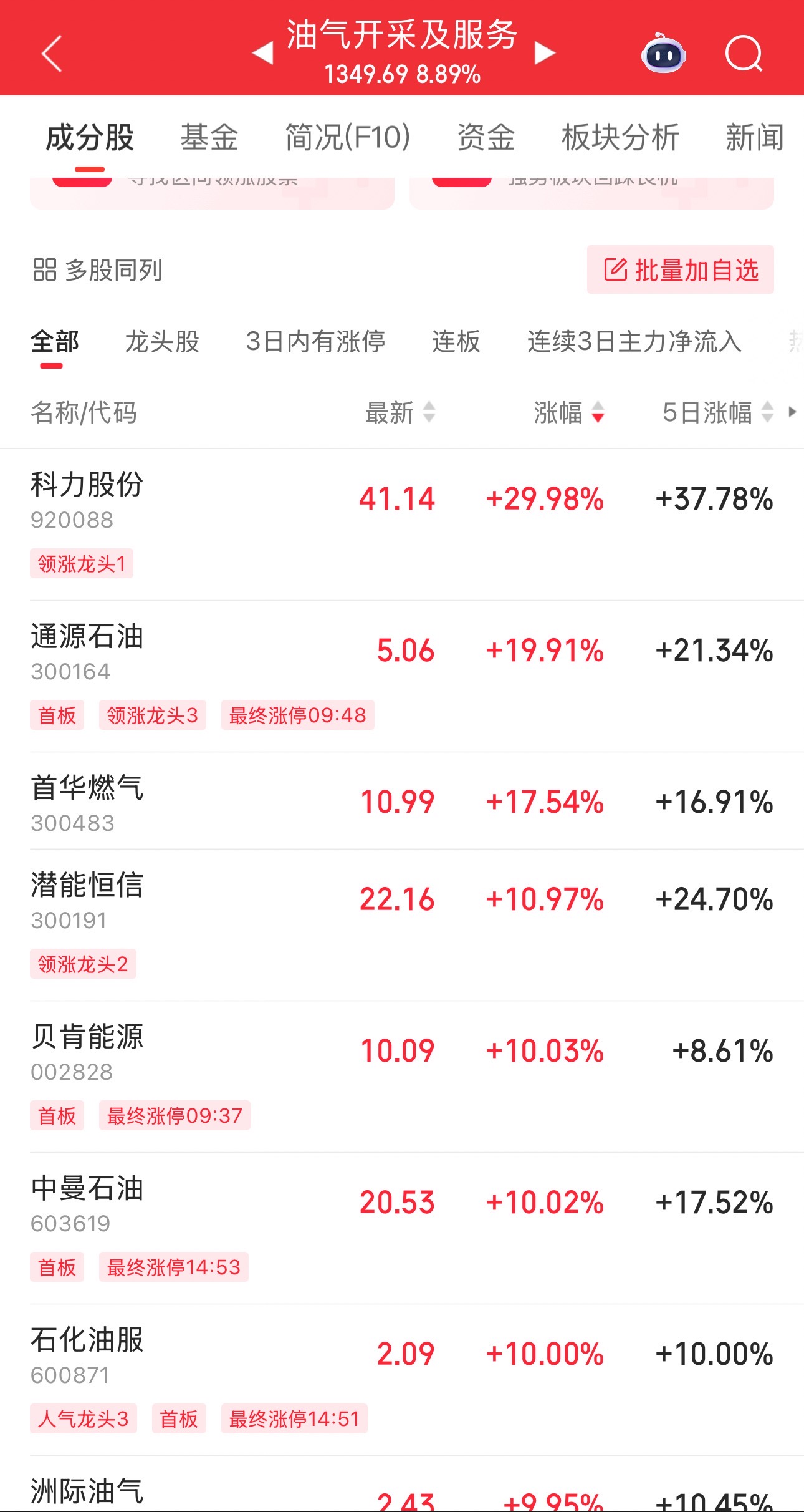 伊以沖突引爆油市，油氣股掀起漲停潮