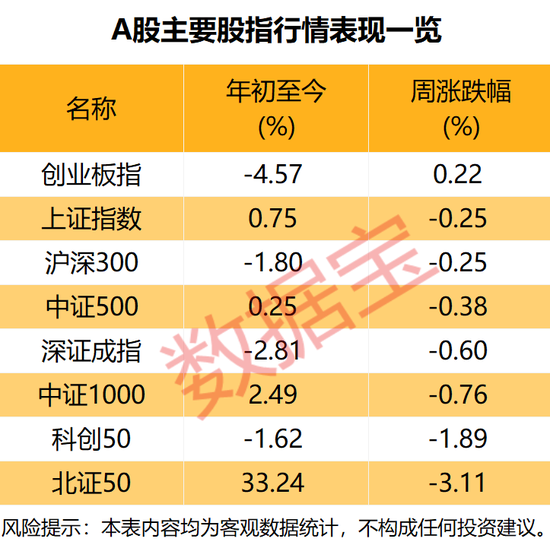 下周這個板塊獲投資者看好！
