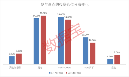 下周這個板塊獲投資者看好！