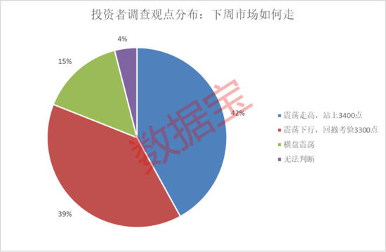 下周這個板塊獲投資者看好！