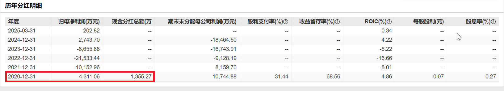 震有科技10億定增背后：連續(xù)四年未分紅大股東輪番減持 前次募投項目皆未實現(xiàn)預(yù)期效益