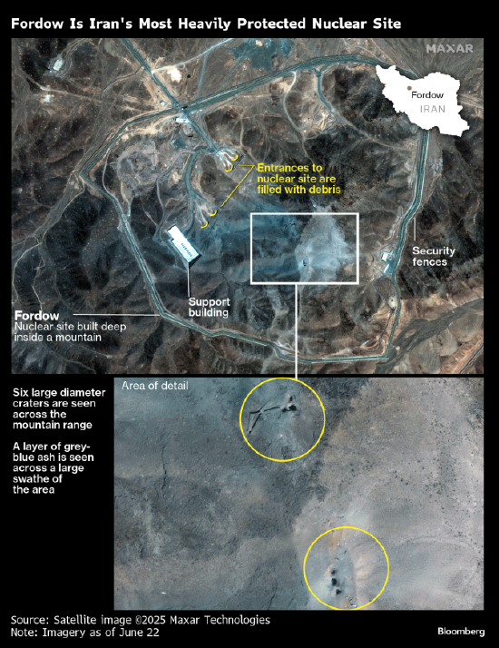衛星顯示伊朗核設施未全部摧毀 未來IAEA核查工作將更艱巨