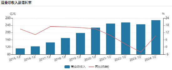 海天味業港股上市第三天暴跌6%，盤中破發11%！董事長程雪年薪913萬、身家超335億