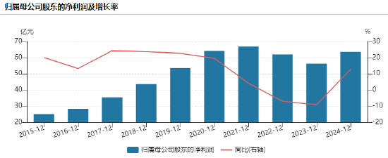 海天味業港股上市第三天暴跌6%，盤中破發11%！董事長程雪年薪913萬、身家超335億