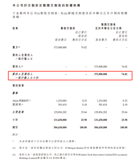 北大校友楊豪放 Eric，擬收購香港上市公司74%股權，將攜馬鷹加入董事會