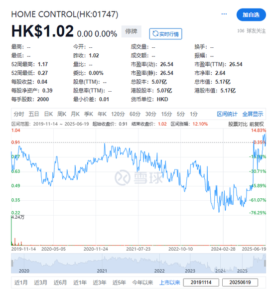 北大校友楊豪放 Eric，擬收購香港上市公司74%股權，將攜馬鷹加入董事會