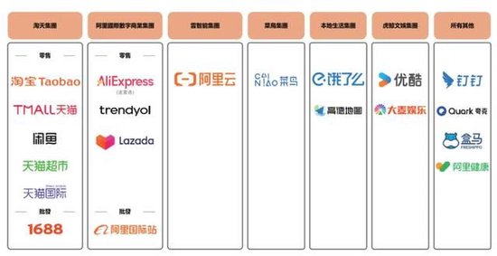 阿里合伙人名單縮水：彭蕾俞永福張勇戴珊出局 軟銀不再是核心股東