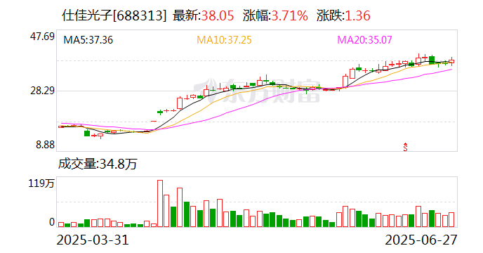 光芯片龍頭，出手并購(gòu)！明起停牌