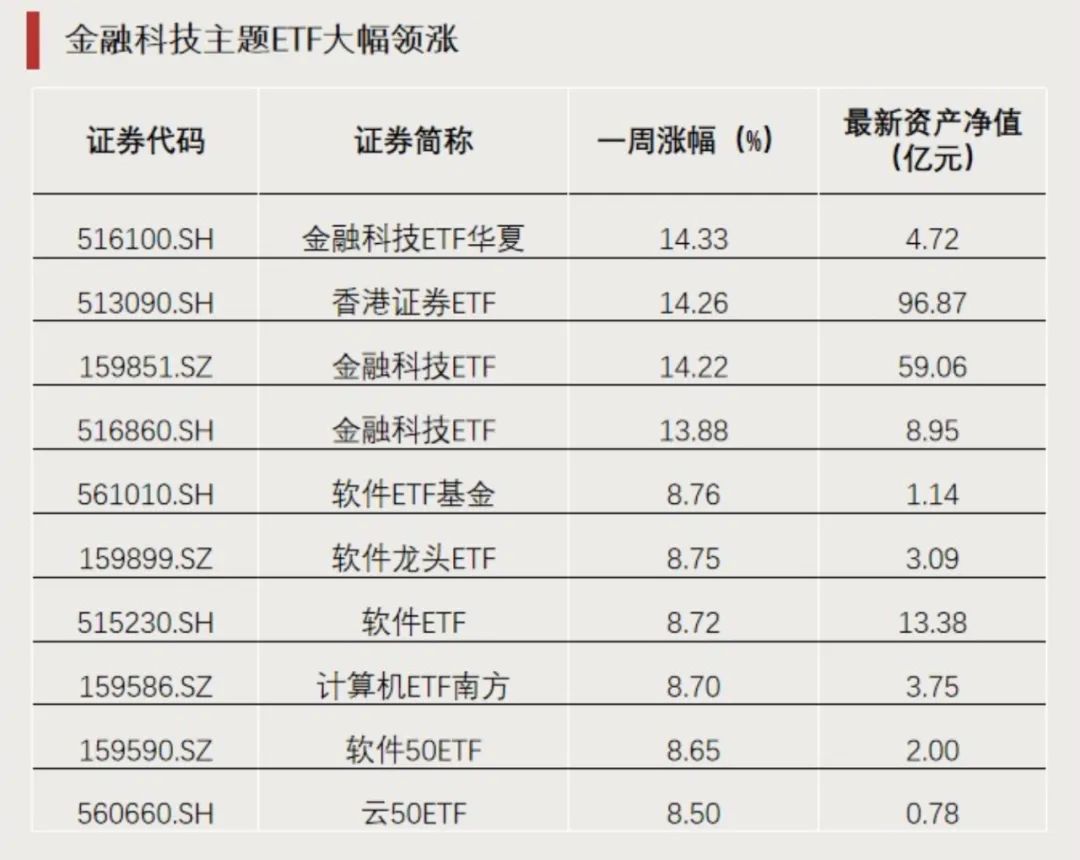 突破4.3萬億元！ETF總規(guī)模創(chuàng)歷史新高