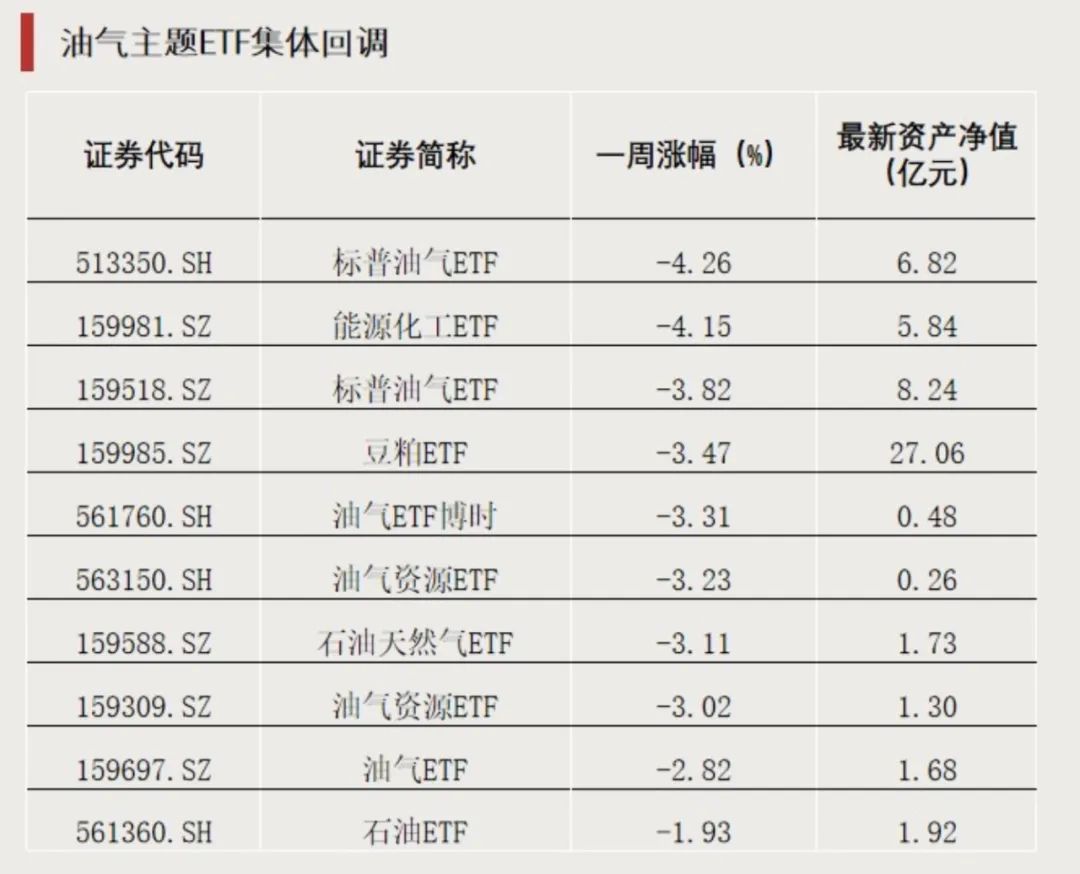 突破4.3萬億元！ETF總規(guī)模創(chuàng)歷史新高