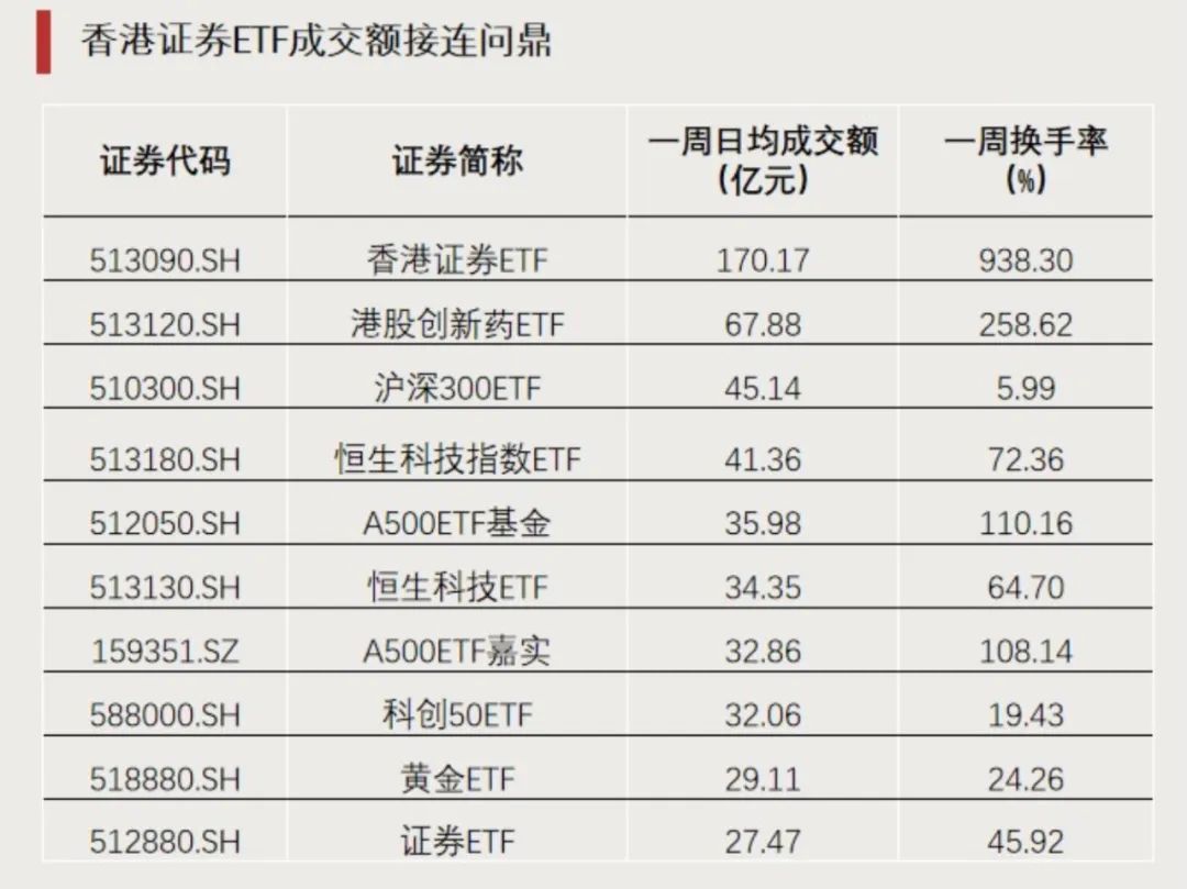 突破4.3萬億元！ETF總規(guī)模創(chuàng)歷史新高