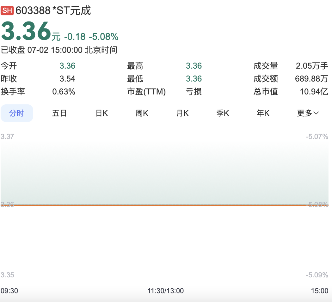 涉嫌財務數據虛假披露，這家公司被立案調查