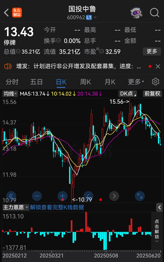 “蛇吞象”！600962，重大資產重組！下周一復牌
