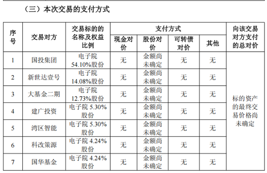 “蛇吞象”！600962，重大資產重組！下周一復牌