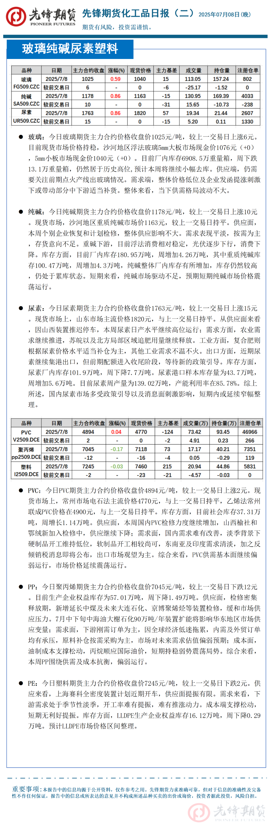 先鋒期貨：股市大漲，商品市場情緒回暖