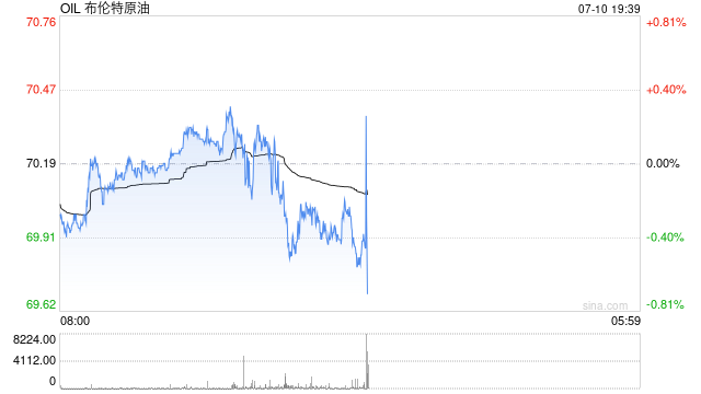 美銀預計下半年布倫特原油均價為每桶64美元