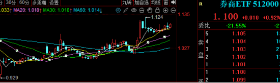 券商被低估？IPO+穩(wěn)定幣+合并或啟慢牛！