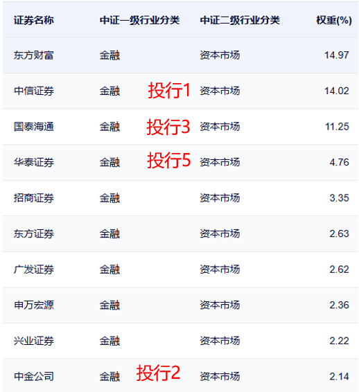 券商被低估？IPO+穩(wěn)定幣+合并或啟慢牛！