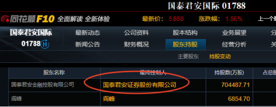 券商被低估？IPO+穩(wěn)定幣+合并或啟慢牛！
