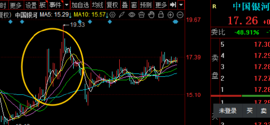 券商被低估？IPO+穩(wěn)定幣+合并或啟慢牛！