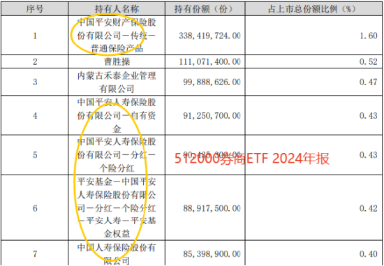 券商被低估？IPO+穩(wěn)定幣+合并或啟慢牛！
