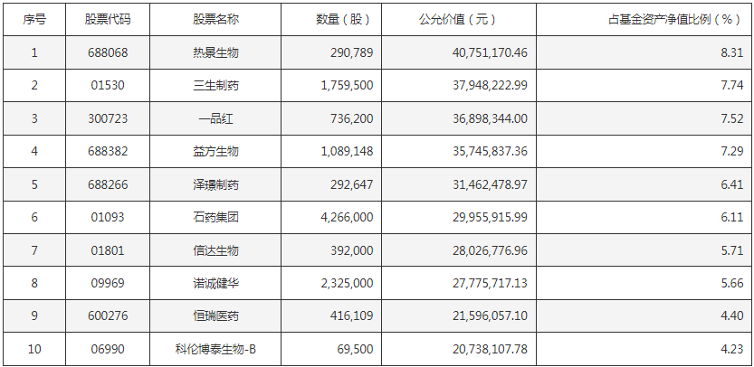 規模大增 調倉！