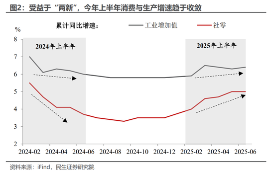 民生宏觀：5.3%的預期與現實
