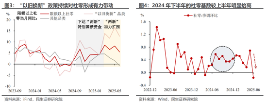 民生宏觀：5.3%的預期與現實