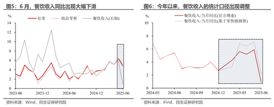 民生宏觀：5.3%的預期與現實