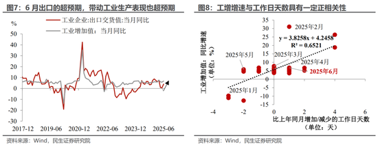 民生宏觀：5.3%的預期與現實