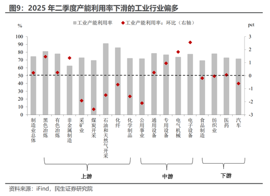 民生宏觀：5.3%的預期與現實