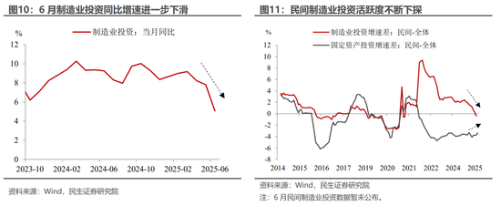 民生宏觀：5.3%的預期與現實
