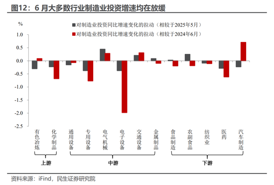 民生宏觀：5.3%的預期與現實