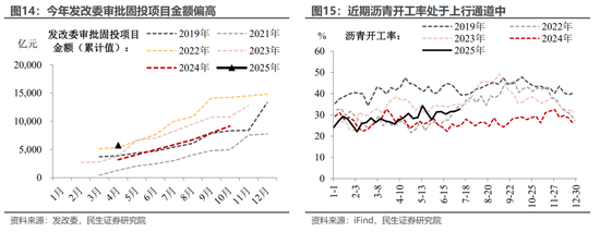 民生宏觀：5.3%的預期與現實
