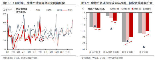 民生宏觀：5.3%的預期與現實