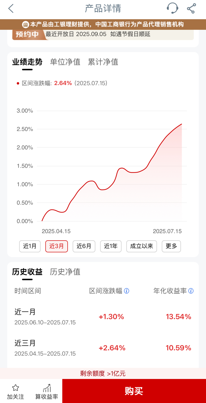 近3個月年化收益率超10%，這類理財產(chǎn)品受追捧