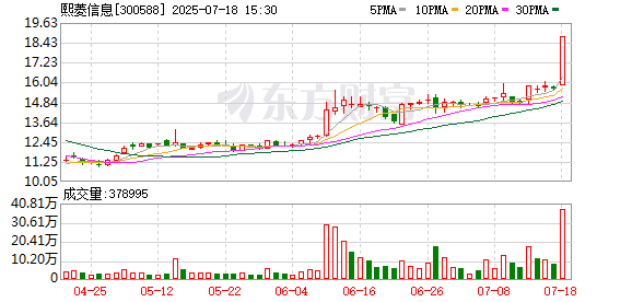 籌劃控制權變更，熙菱信息7月21日起停牌