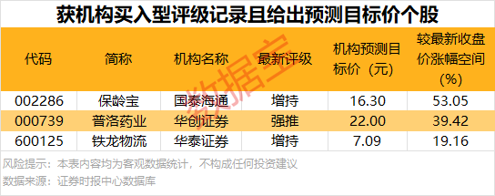 機構大幅搶籌3股