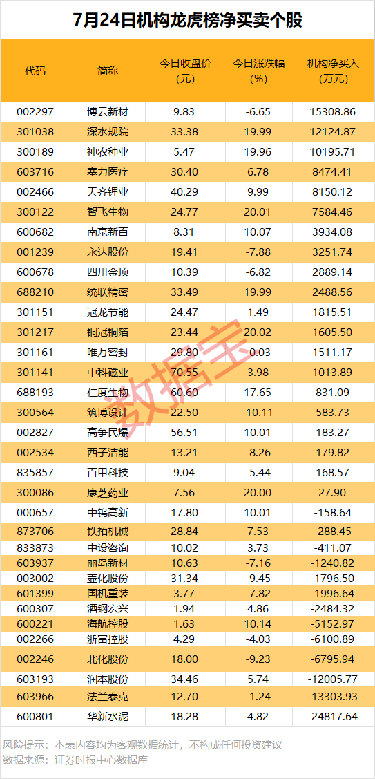 機構大幅搶籌3股