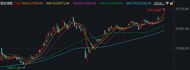 “賺錢效應”持續！港股 兩大資金共振→