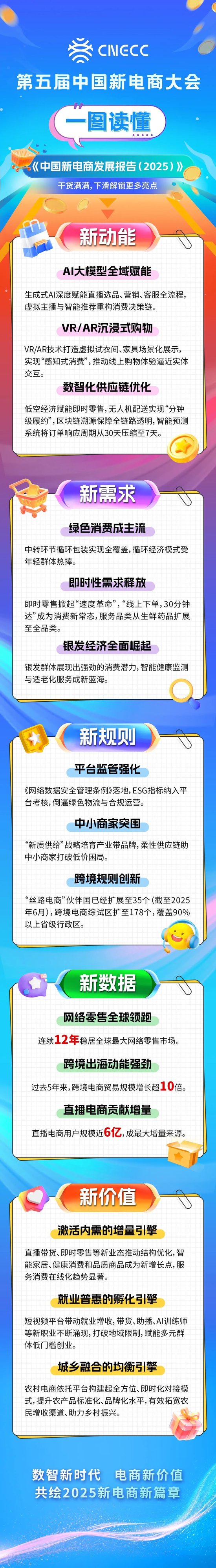 干貨滿滿！一圖讀懂《中國新電商發展報告（2025）》