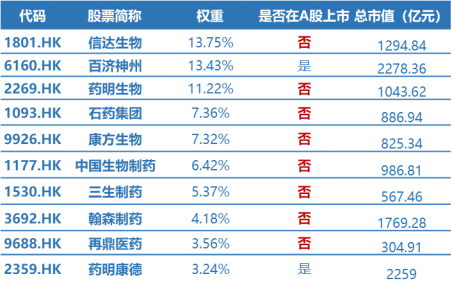 港股回調蓄力，創新藥逆市沖高！全市場唯一520880穩住漲勢，機構：下半年還有三大催化