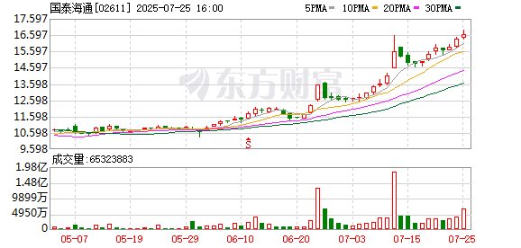 國泰海通資管來了！行業首例券商資管子公司合并啟動
