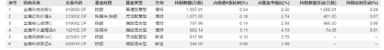 居然智家暴跌超7% 金鷹基金6只產品合計持有5487萬股浮虧超1700萬元