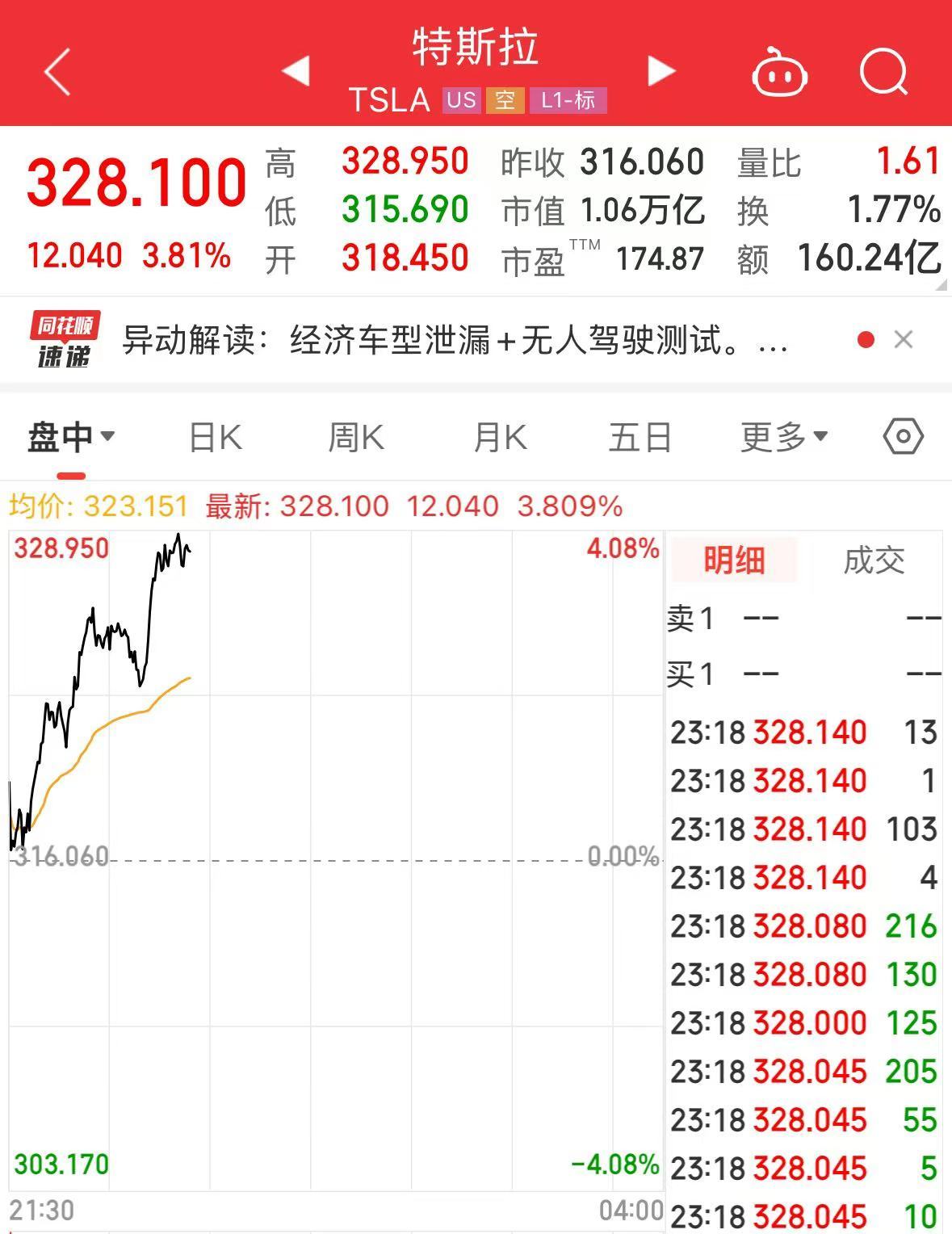 特朗普再喊話：美聯儲必須降息！美股小幅上漲，金價急跌！這只中概股大漲超20%