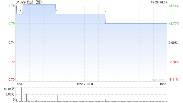 鐵貨擬3220萬元出售黑龍江建龍釩業有限公司46%股權