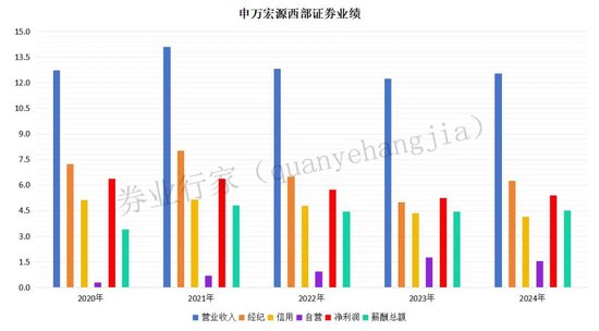 反洗錢！申萬宏源西部證券